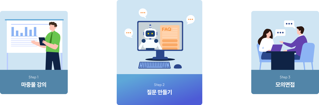 case1 마중물 감의 case2 질문 만들기 case3 모의먼접 3단계